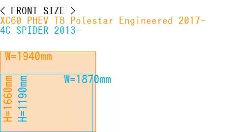 #XC60 PHEV T8 Polestar Engineered 2017- + 4C SPIDER 2013-